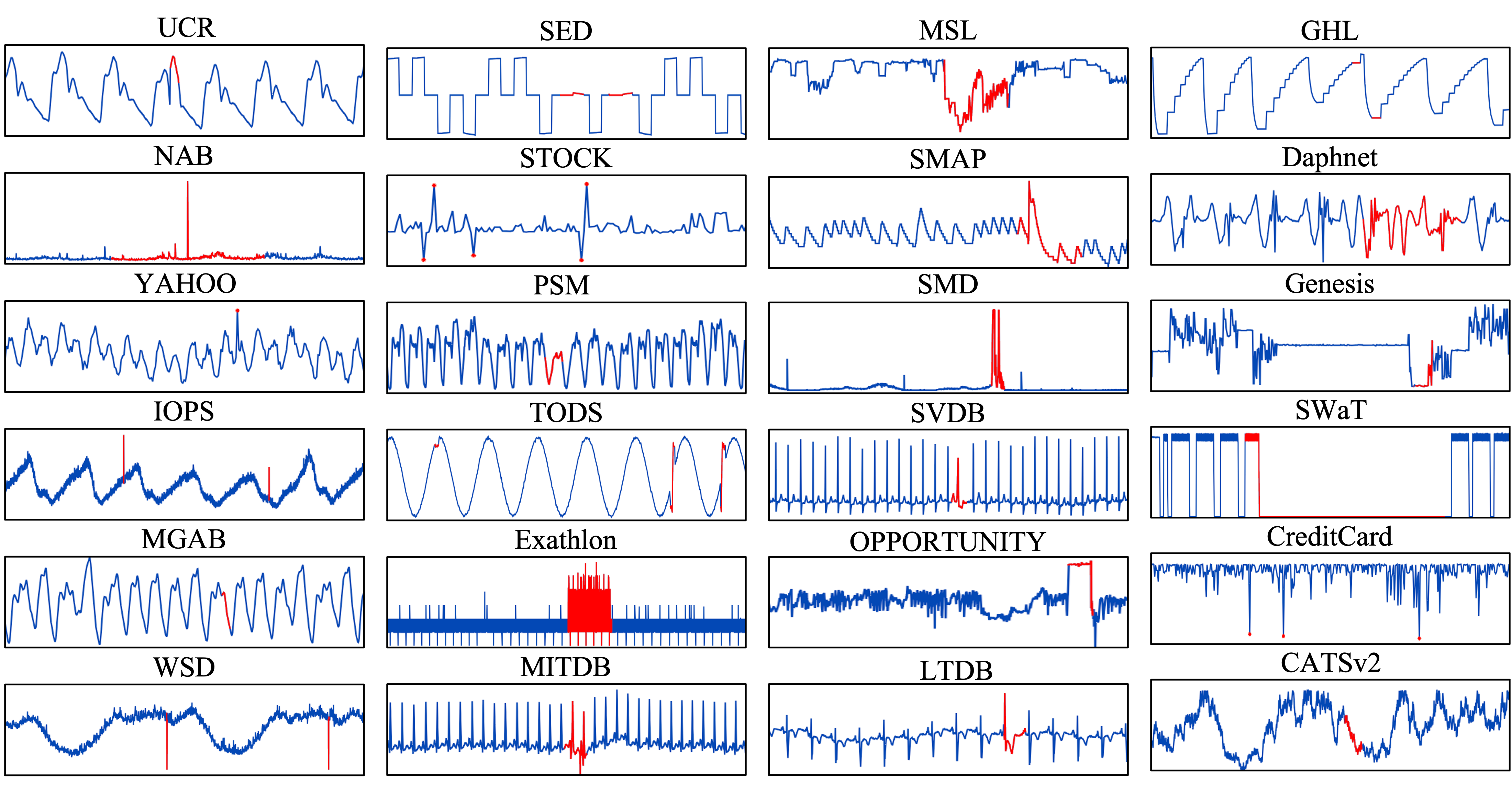 Time Series Sample